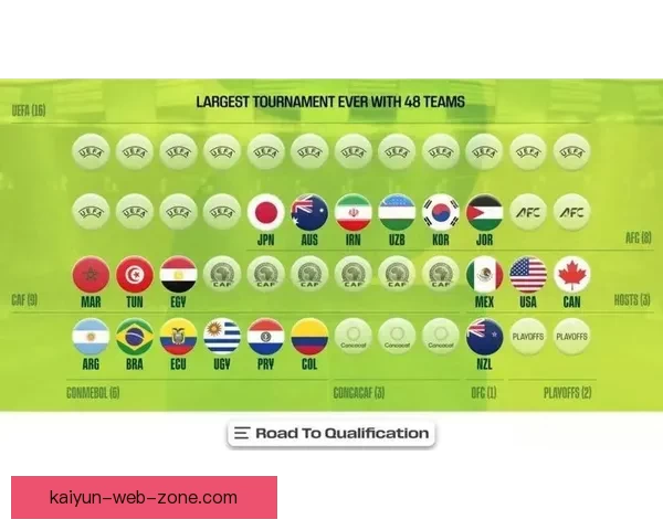 2026世界杯各大球队实力分析与前景预测